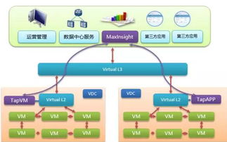 邁科網(wǎng)絡(luò)統(tǒng)一DPI服務(wù)成功入駐國科數(shù)據(jù)中心 信息系統(tǒng)運行維護服務(wù)全面升級