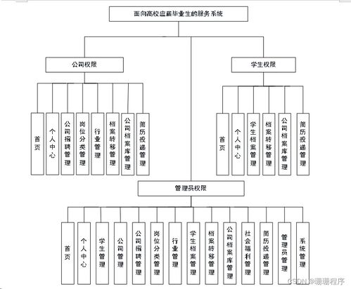 面向高校應(yīng)屆畢業(yè)生的信息系統(tǒng)運行維護服務(wù)平臺