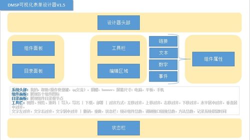 DMSP開發(fā)者管理服務(wù)系統(tǒng) v1.5 信息系統(tǒng)運行維護服務(wù)