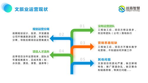 旅游景區(qū)規(guī)劃為何必須引入運營思維——絲路智慧文旅數(shù)字化運營的實踐與啟示