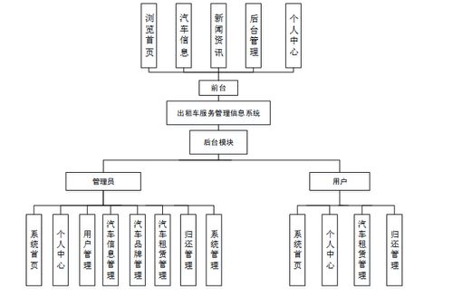Spring Boot架構(gòu)下的出租車智能調(diào)度與服務(wù)管理系統(tǒng)設(shè)計與實現(xiàn)