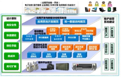 中標麒麟信息系統運行維護服務 保障企業數字化轉型的堅實后盾