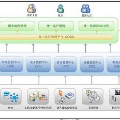 花瓣，陪你做生活的設計師 信息系統運行維護服務解析