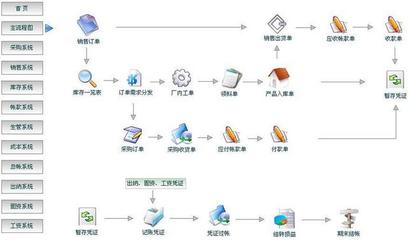 云ERP系統 企業信息管理的現代化解決方案