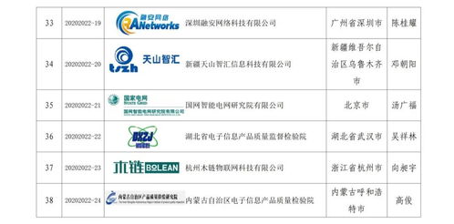筑牢數字安全防線 工業信息安全應急服務支撐體系與運維服務協同發展新篇章