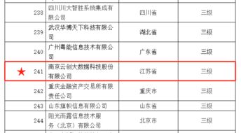 云創大數據榮膺ITSS信息技術服務運行維護標準符合性成熟度證書，實力認證信息系統運維服務卓越能力