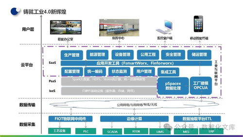 數字化智能工廠的基石 MES、工業大數據與一體化運維服務建設方案及實踐解析