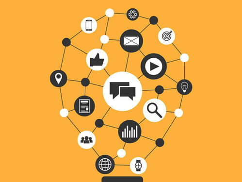 整合營銷的籌劃謀略 探究市場實情，掌握核心規(guī)律