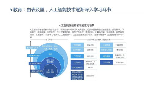 2019年人工智能發展白皮書